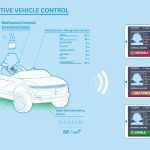 Hyundai Mini 45 EV EAVC Hospital Infantil SJD De Barcelona 9 150x150