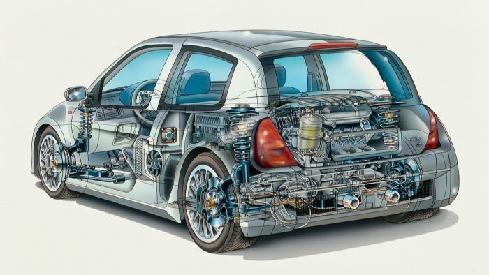 Renault Clio V6 20 700x394