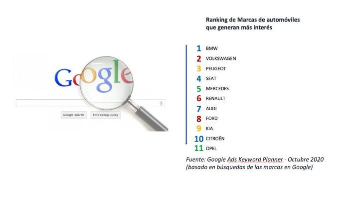 Busquedas Marcas 2020 700x405