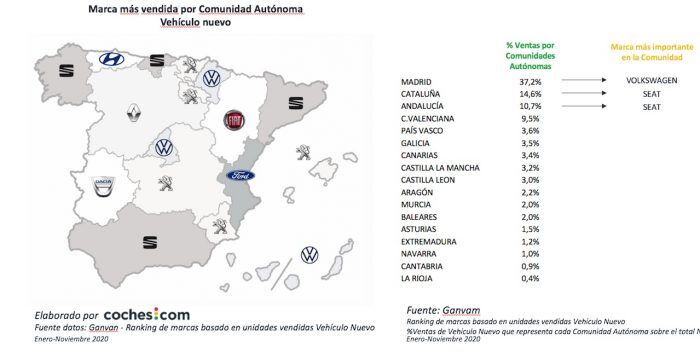 Marcas CCAA 2020 700x352