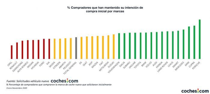 Marcas Fidelidad 2020 700x314