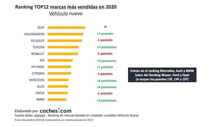 Marcas Mas Vendidas 2020 700x413
