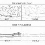 Microsoft Gafas Realidad Aumentada AR Patente 4 150x150