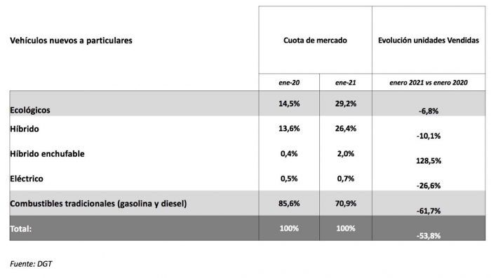 Demanda Enchufables 2021 1 700x397