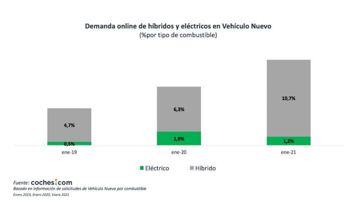 Demanda Enchufables 2021 2 700x404