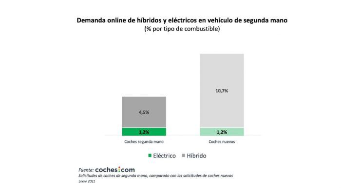 Demanda Enchufables 2021 3 700x393