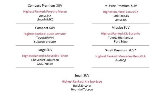 Fiabilidad JD Power 2021 2