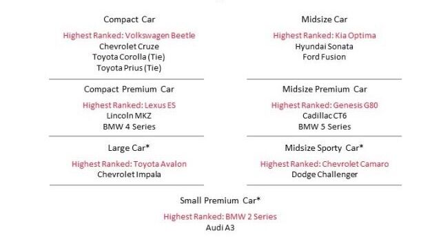 Fiabilidad JD Power 2021 3