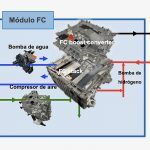 Toyota Pila Combustible Hidrogeno 1 150x150