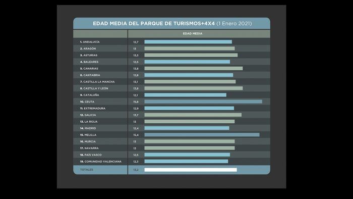 Faconauto Parque Movil 700x394