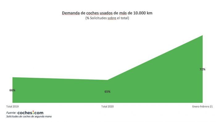 Informe VO Marzo 2021 1 700x394