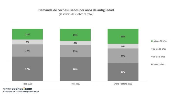 Informe VO Marzo 2021 2 700x394