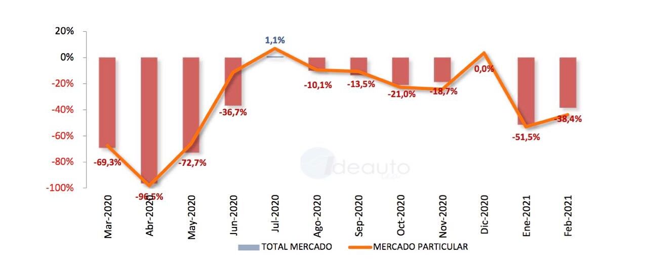 Todas las noticias de coches en un solo portal: Pruebas, fotos, vídeos, informes...