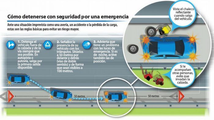 Detenerse Con Seguridad En Carretera Infografia DGT 700x393