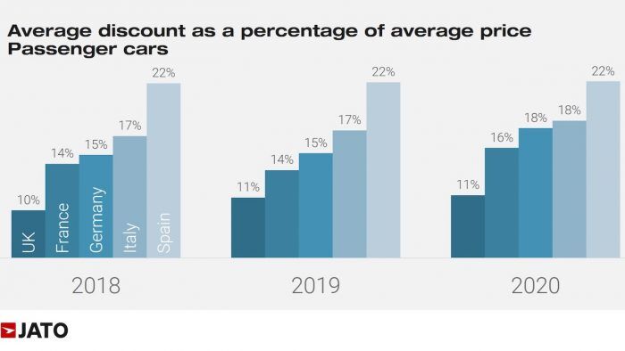 Descuentos Coches Europa 1 700x394