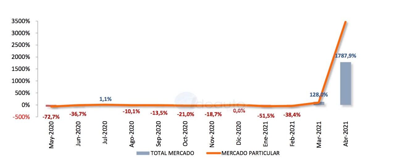 Todas las noticias de coches en un solo portal: Pruebas, fotos, vídeos, informes...
