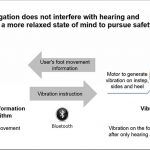 Honda Ashirase GPS Calzado 4 150x150