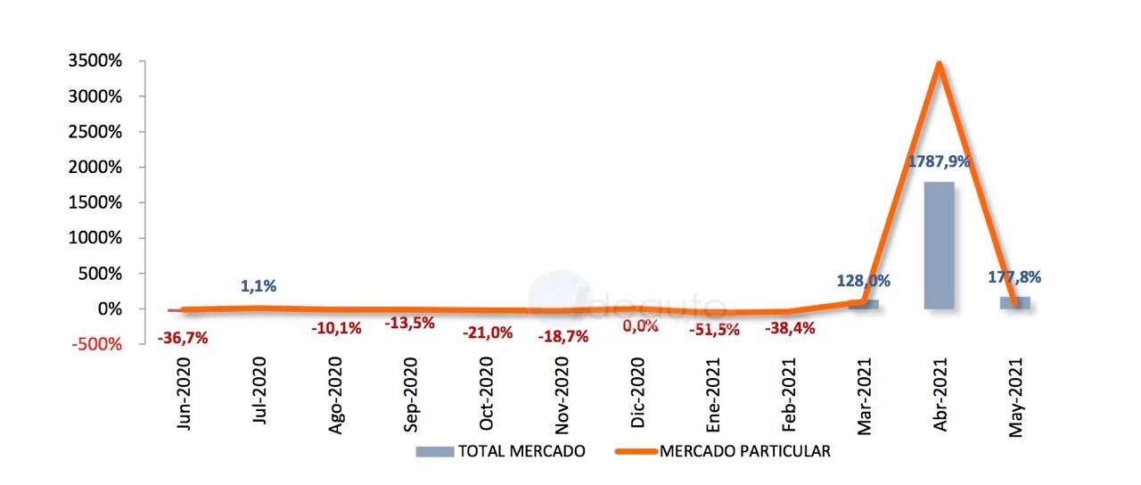 Todas las noticias de coches en un solo portal: Pruebas, fotos, vídeos, informes...