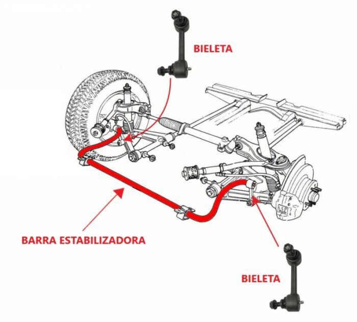 Bieleta Y Barra Estabilizadora 700x632