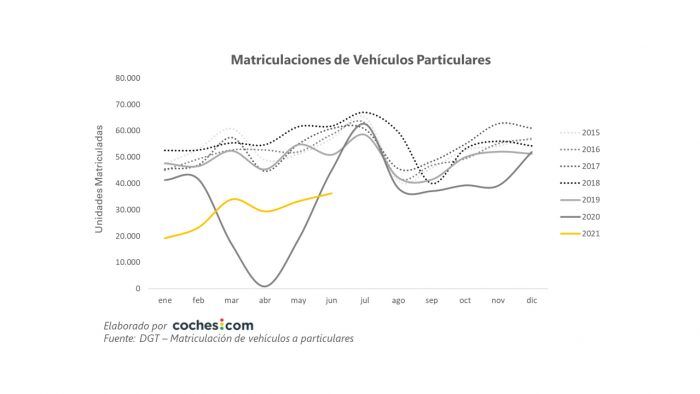 Matriculaciones 1 700x394