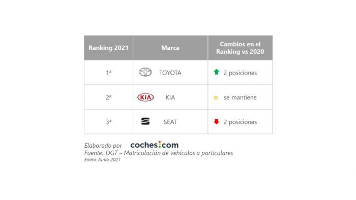 Matriculaciones 2 700x394