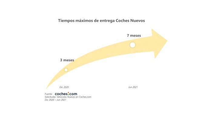 Matriculaciones 3 700x394