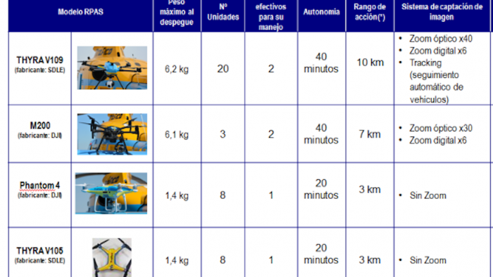 Modelos Drones 700x394