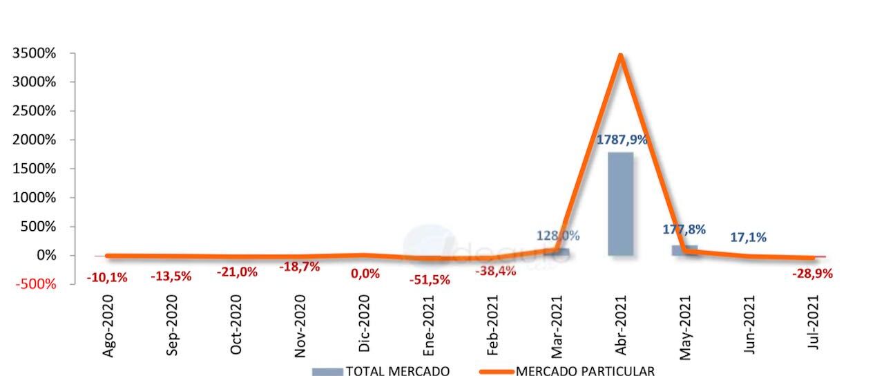 Todas las noticias de coches en un solo portal: Pruebas, fotos, vídeos, informes...