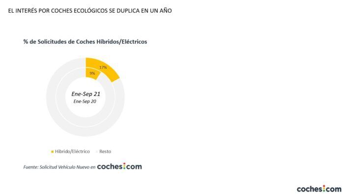 Interes Coches Electricos 12 700x394
