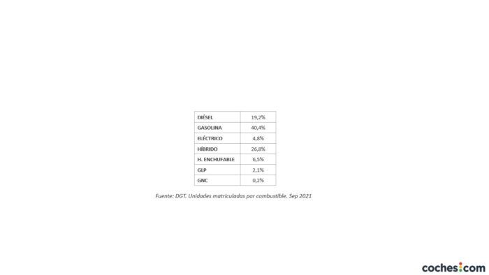 Interes Coches Electricos 13 700x394