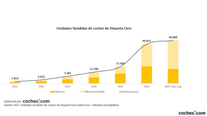 Interes Coches Electricos 14 700x394