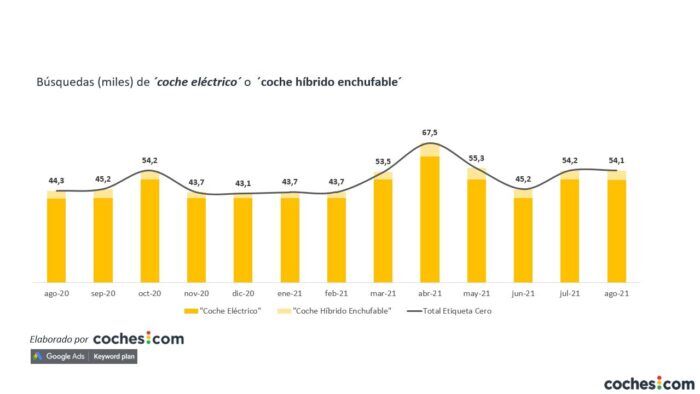Interes Coches Electricos 15 700x394