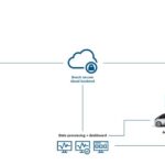 Bosch RideCare Sensores Coche Compartido 4 150x150