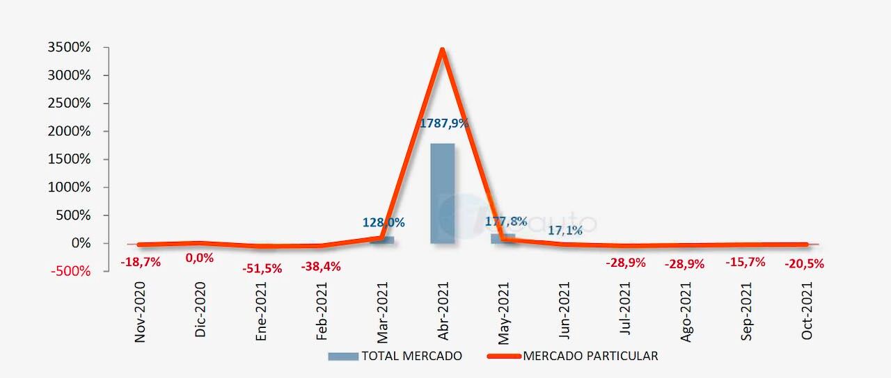 Todas las noticias de coches en un solo portal: Pruebas, fotos, vídeos, informes...