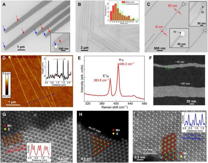 Honda Nanocinta Bidimensional Electronica Cuantica 1 700x547
