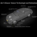 Mercedes Benz Tecnologia De Conduccion Autonoma Nivel 3 12 150x150