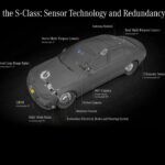 Mercedes Benz Tecnologia De Conduccion Autonoma Nivel 3 13 150x150