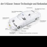 Mercedes Benz Tecnologia De Conduccion Autonoma Nivel 3 14 150x150