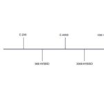 Peugeot 605 Presence Concept Design 16 150x150