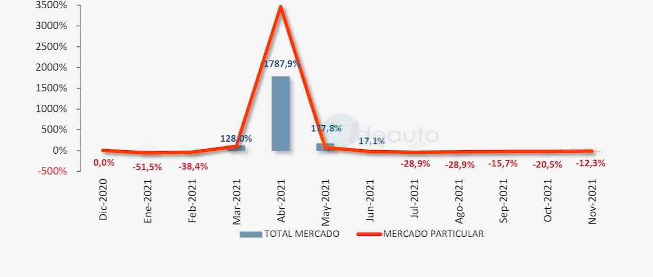 Todas las noticias de coches en un solo portal: Pruebas, fotos, vídeos, informes...