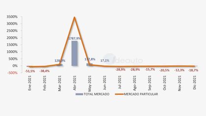 Ventas de coches 2021, segundo año de pandemia matriculadora