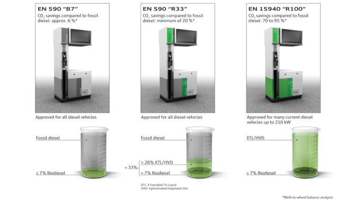 Audi Diesel HVO 1 700x394