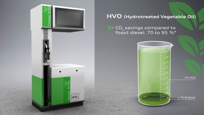 Los V6 diésel de Audi pueden usar gasóleo HVO, pero ¿eso qué es?