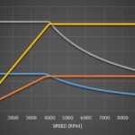 Koenigsegg Motor Electrico 3 150x150