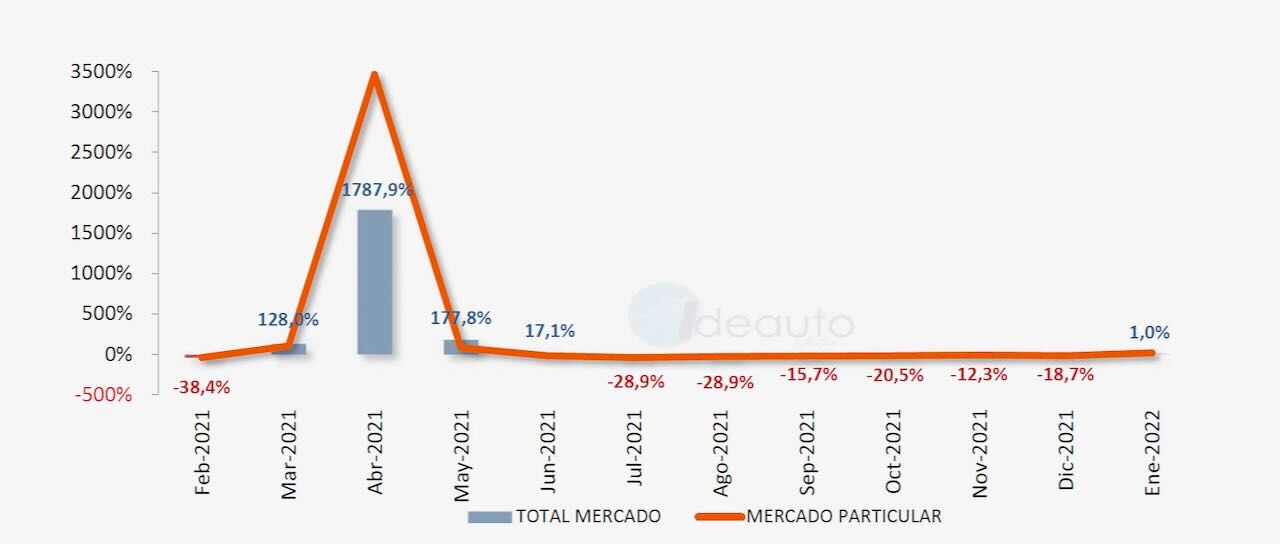 Todas las noticias de coches en un solo portal: Pruebas, fotos, vídeos, informes...