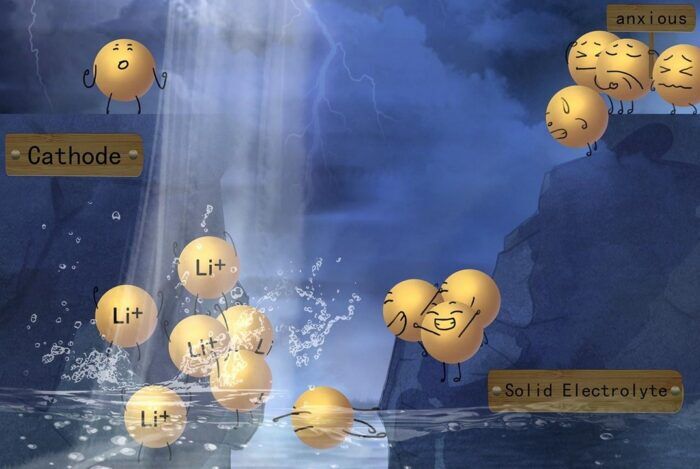 Liquidos Ionicos Baterias De Estado Solido 1 700x469