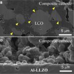 Liquidos Ionicos Baterias De Estado Solido 4 150x150