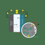 Liquidos Ionicos Baterias De Estado Solido 6 150x150