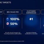 Stellantis Dare Forward 2030 1 150x150