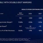 Stellantis Dare Forward 2030 11 150x150